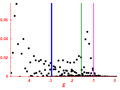 Strength function